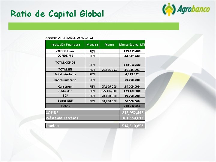 Ratio de Capital Global Adeudos AGROBANCO AL 31. 01. 14 Institución Financiera Moneda Monto