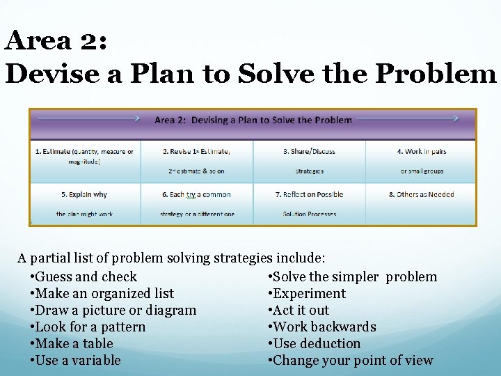 Area 2: Devise a Plan to Solve the Problem A partial list of problem