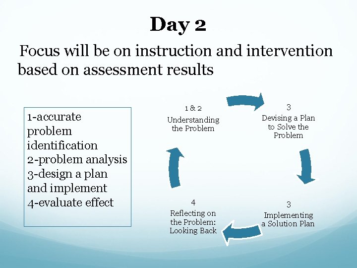 Day 2 Focus will be on instruction and intervention based on assessment results 1