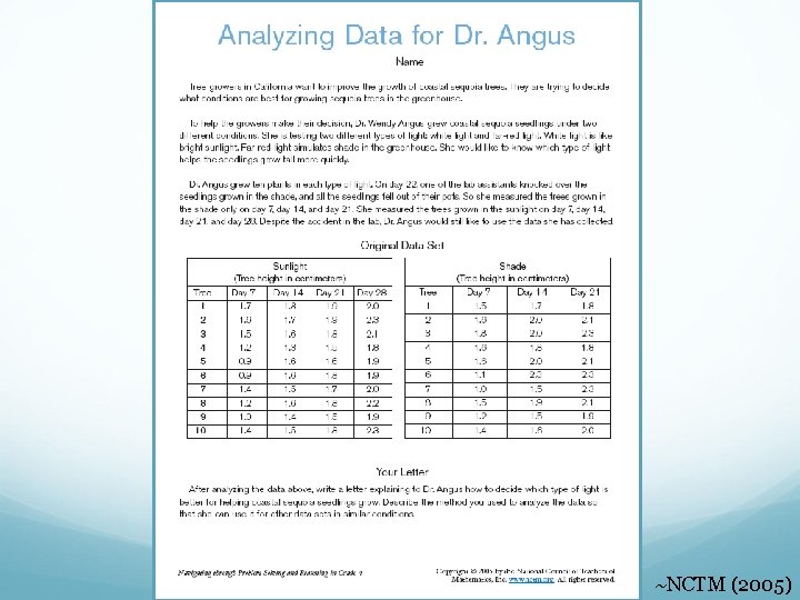 ~NCTM (2005) 