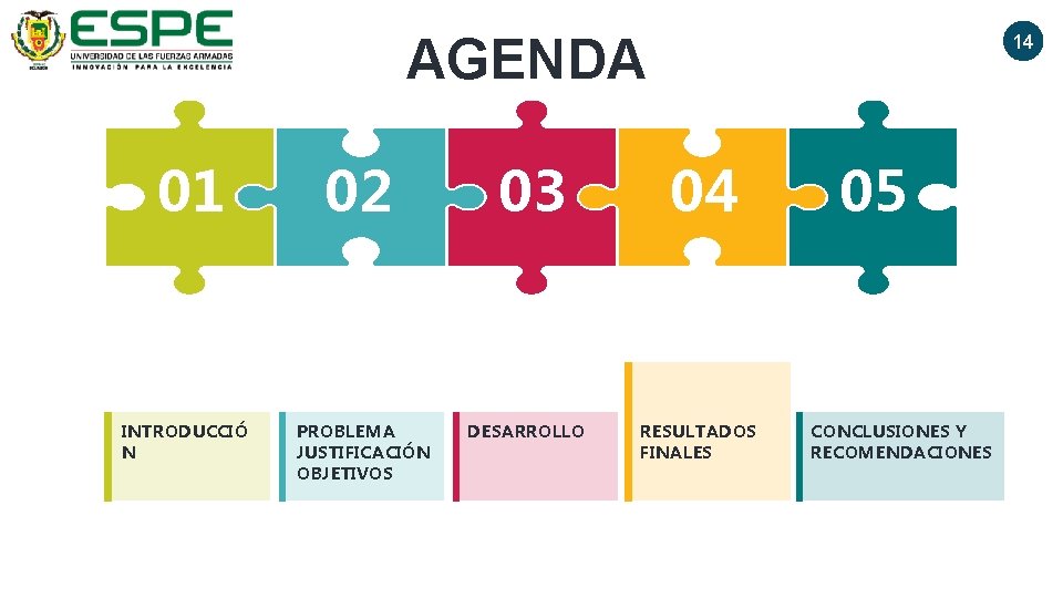 AGENDA 01 INTRODUCCIÓ N 02 PROBLEMA JUSTIFICACIÓN OBJETIVOS 03 DESARROLLO 14 04 RESULTADOS FINALES