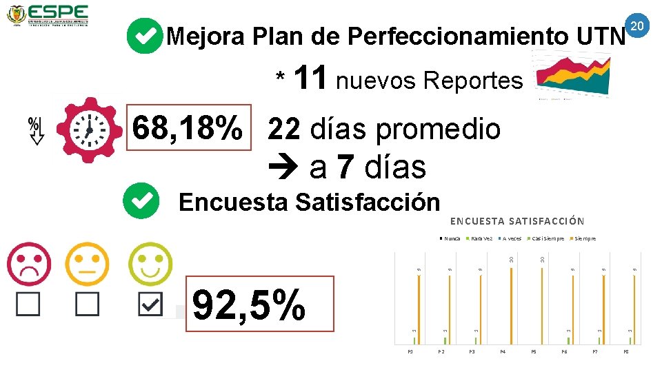 Mejora Plan de Perfeccionamiento UTN 20 * 11 nuevos Reportes 68, 18% 22 días