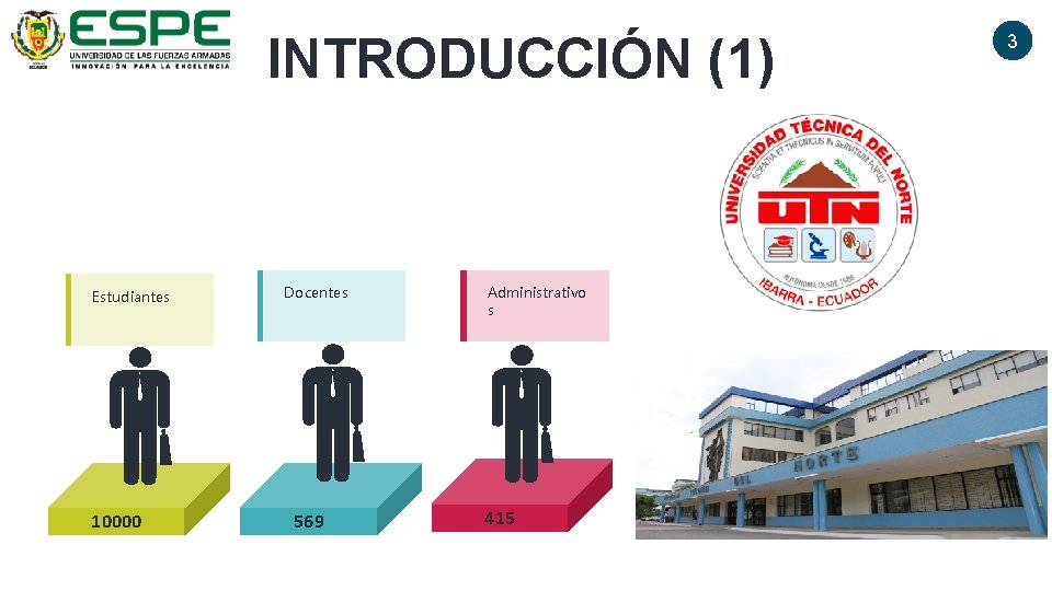 INTRODUCCIÓN (1) Estudiantes 10000 Docentes 569 Administrativo s 415 3 