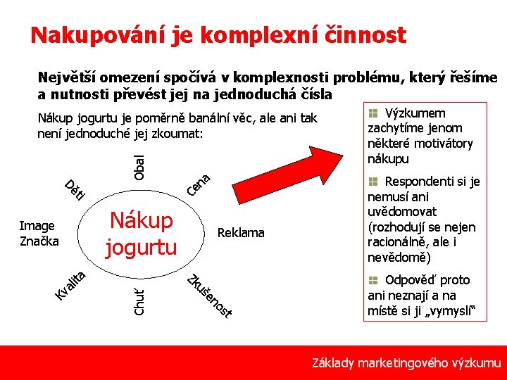 Nakupování je komplexní činnost Největší omezení spočívá v komplexnosti problému, který řešíme a nutnosti