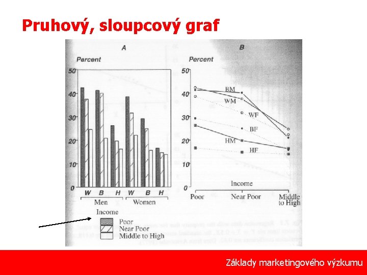 Pruhový, sloupcový graf 46 Základy marketingového výzkumu 