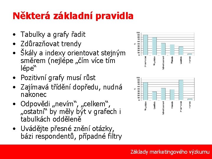 Některá základní pravidla • Tabulky a grafy řadit • Zdůrazňovat trendy • Škály a