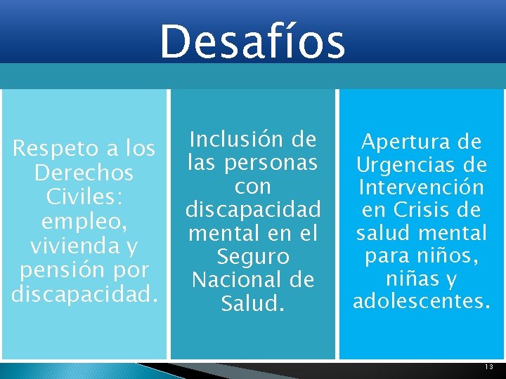 Desafíos Respeto a los Derechos Civiles: empleo, vivienda y pensión por discapacidad. Inclusión de