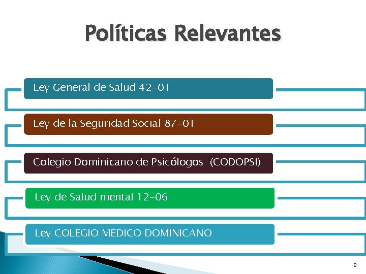 Políticas Relevantes Ley General de Salud 42 -01 Ley de la Seguridad Social 87