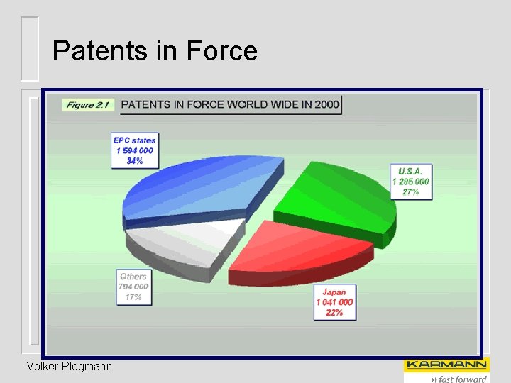 Patents in Force Volker Plogmann 