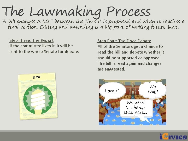 The Lawmaking Process A bill changes A LOT between the time it is proposed