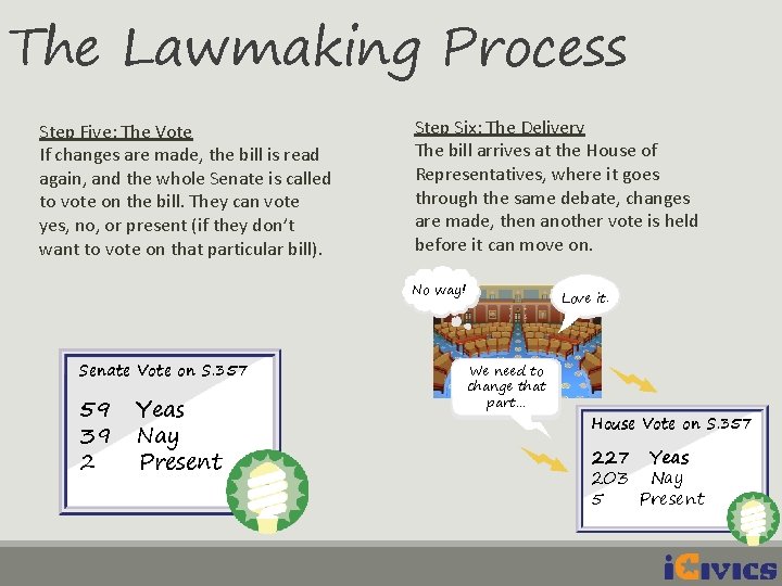 The Lawmaking Process Step Five: The Vote If changes are made, the bill is