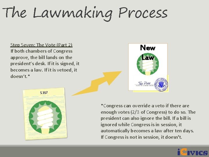 The Lawmaking Process Step Seven: The Vote (Part 2) If both chambers of Congress