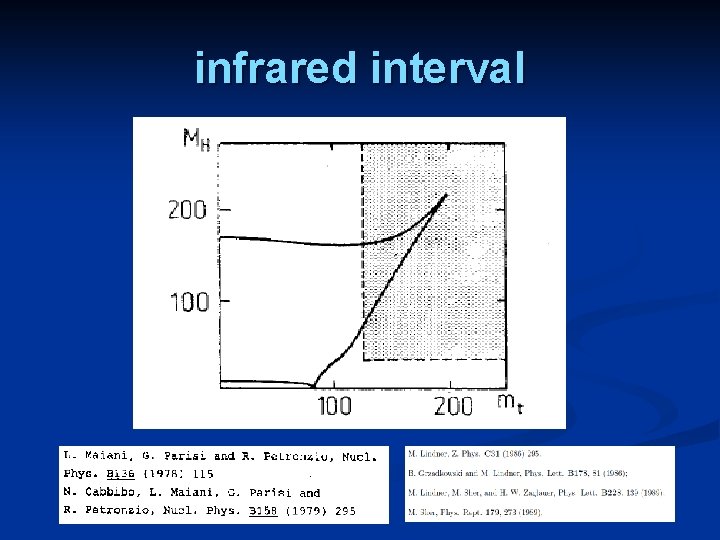 infrared interval 