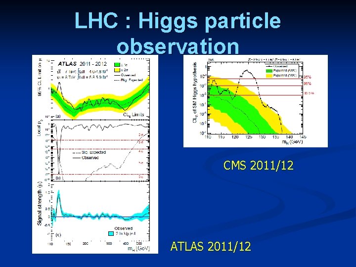 LHC : Higgs particle observation CMS 2011/12 ATLAS 2011/12 