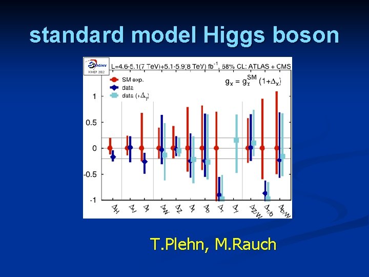 standard model Higgs boson T. Plehn, M. Rauch 