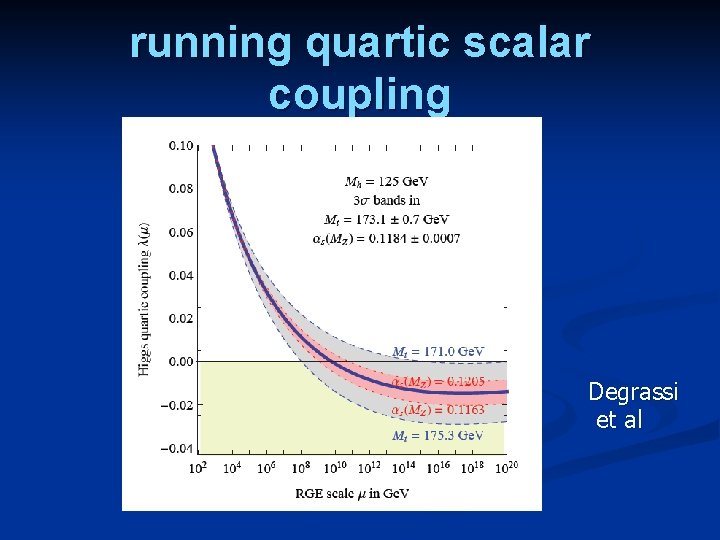 running quartic scalar coupling Degrassi et al 