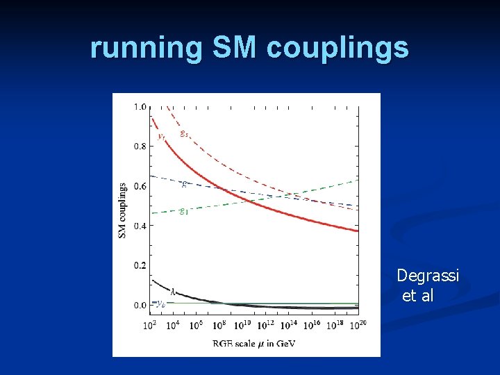 running SM couplings Degrassi et al 