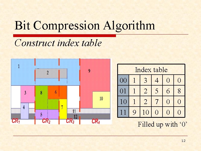Bit Compression Algorithm Construct index table 00 01 10 11 Index table 1 3