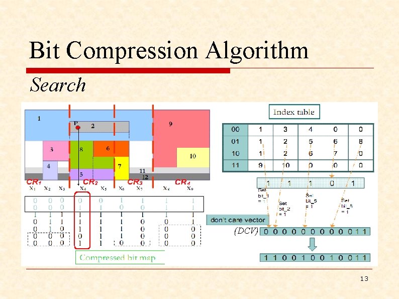 Bit Compression Algorithm Search (DCV) 13 