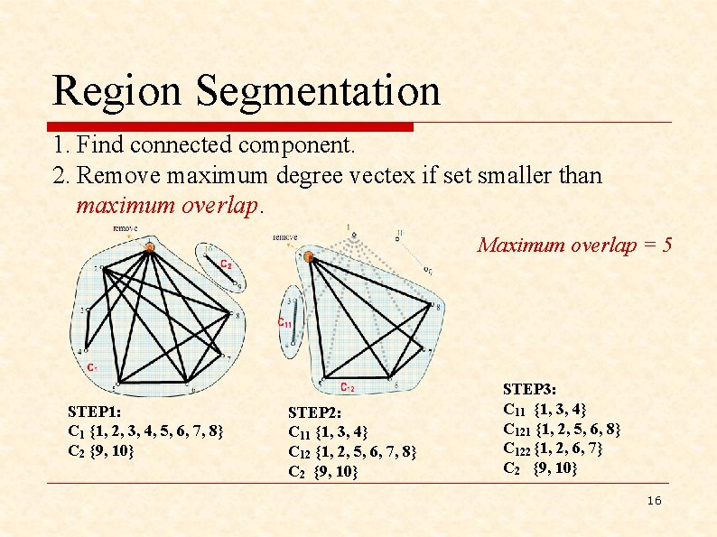 Region Segmentation 1. Find connected component. 2. Remove maximum degree vectex if set smaller