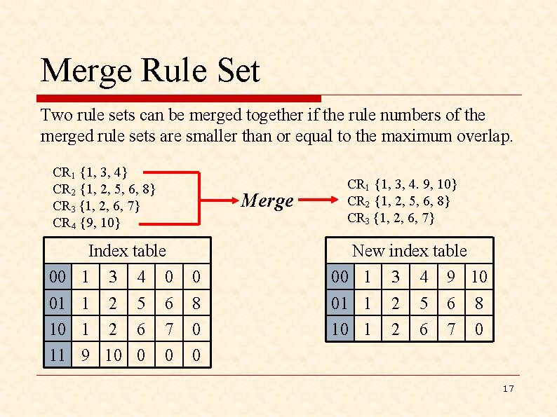 Merge Rule Set Two rule sets can be merged together if the rule numbers