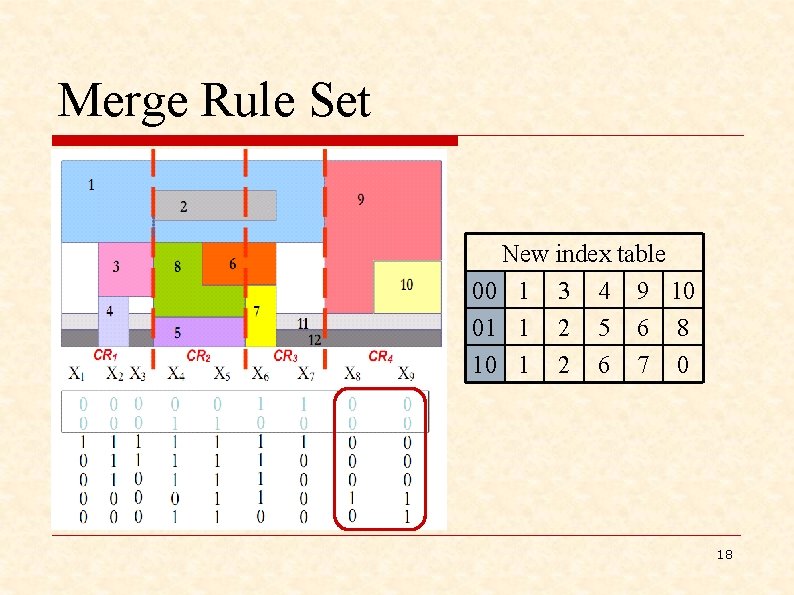 Merge Rule Set New index table 00 1 3 4 9 10 01 1