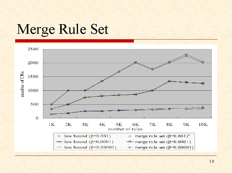 Merge Rule Set 19 
