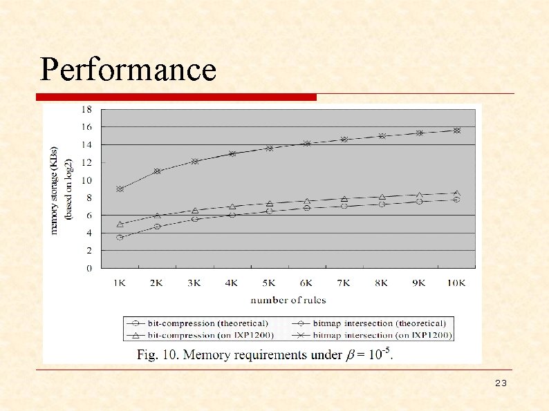 Performance 23 