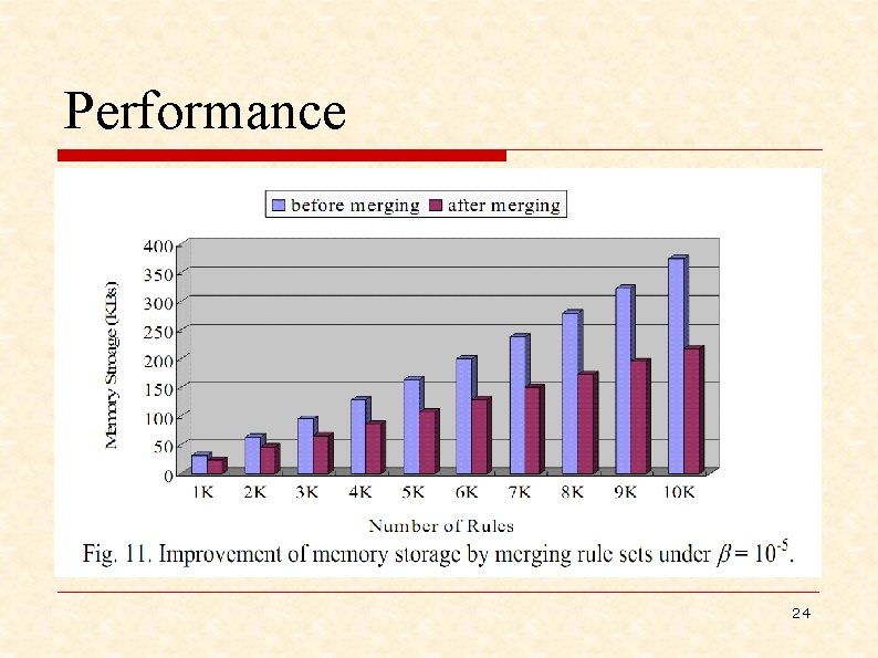 Performance 24 