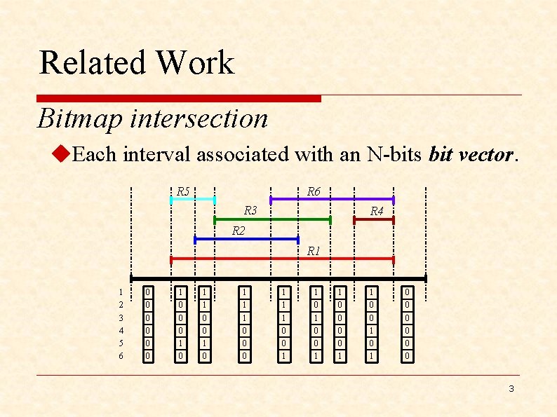 Related Work Bitmap intersection u. Each interval associated with an N-bits bit vector. R