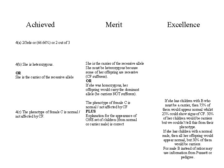 Achieved Merit Excellence 4(a) 2/3 rds or (66. 66%) or 2 out of 3