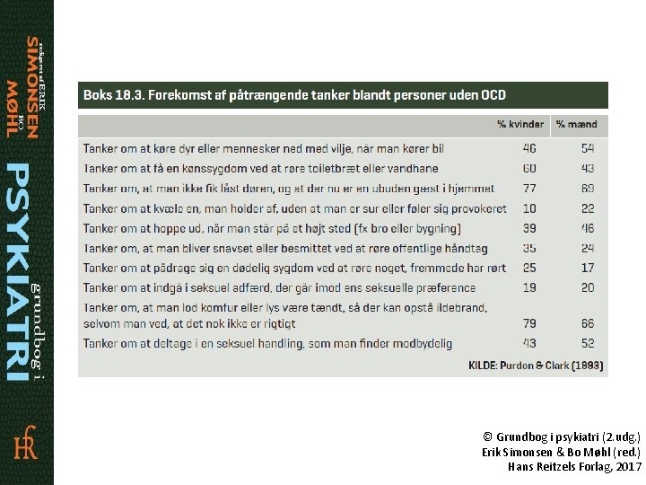 © Grundbog i psykiatri (2. udg. ) Erik Simonsen & Bo Møhl (red. )