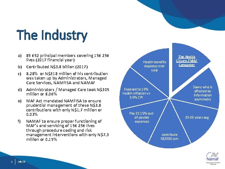 The Industry a) 89 692 principal members covering 196 296 lives (2017 financial year)