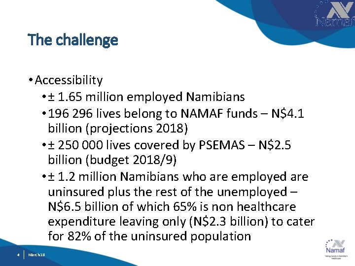 The challenge • Accessibility • ± 1. 65 million employed Namibians • 196 296