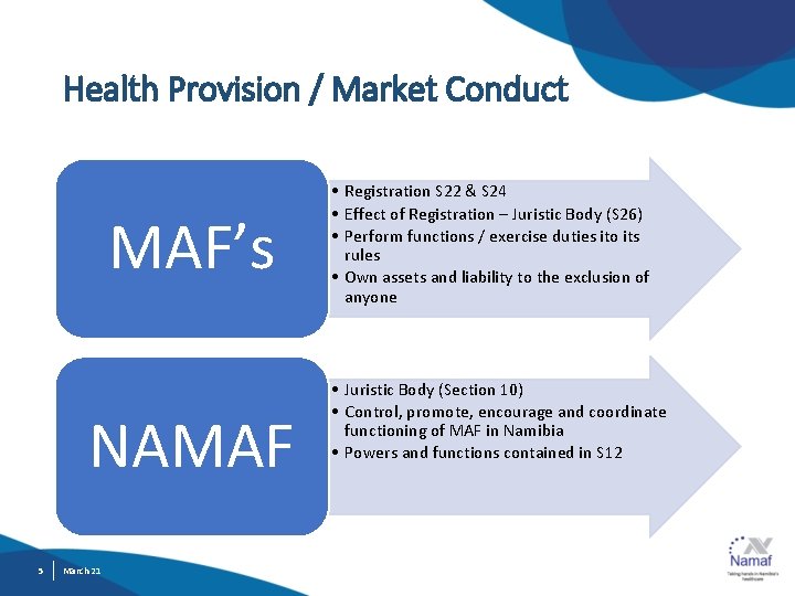 Health Provision / Market Conduct MAF’s NAMAF 5 March 21 • Registration S 22