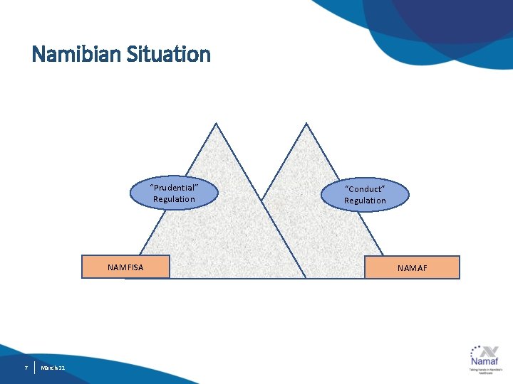 Namibian Situation “Prudential” Regulation NAMFISA 7 March 21 “Conduct” Regulation NAMAF 