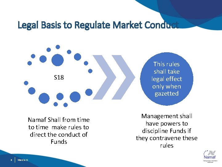 Legal Basis to Regulate Market Conduct 8 S 18 This rules shall take legal