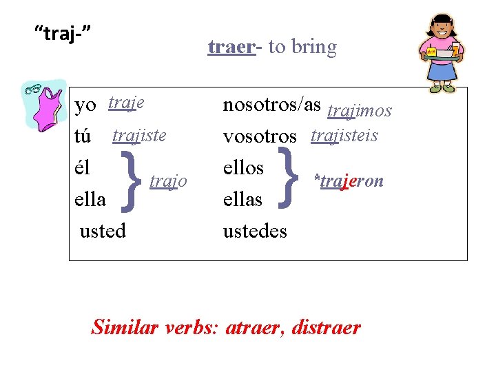 “traj-” traer- to bring yo traje tú trajiste él trajo ella usted } nosotros/as