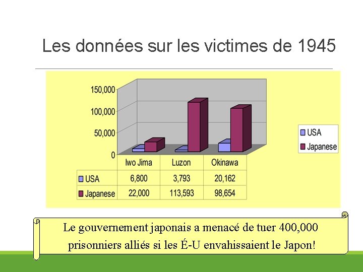 Les données sur les victimes de 1945 Le gouvernement japonais a menacé de tuer