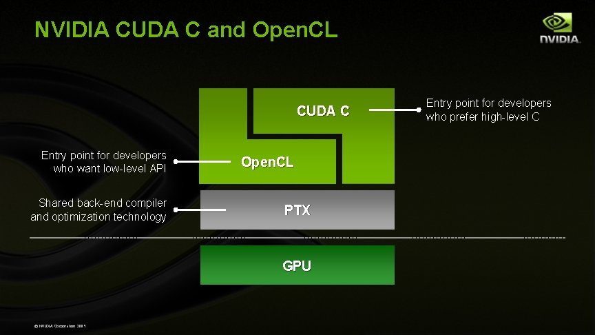 NVIDIA CUDA C and Open. CL CUDA C Entry point for developers who want