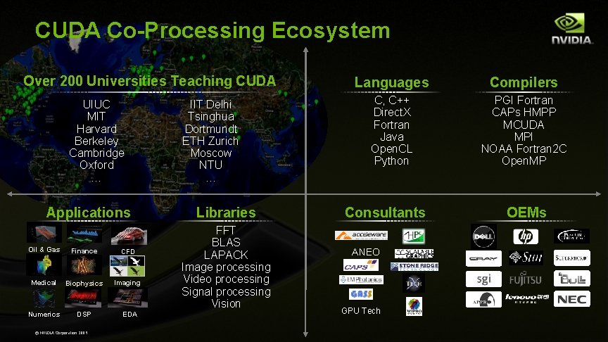 CUDA Co-Processing Ecosystem Over 200 Universities Teaching CUDA UIUC MIT Harvard Berkeley Cambridge Oxford