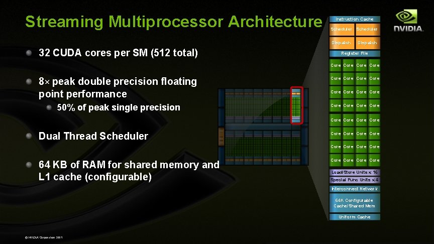 Streaming Multiprocessor Architecture Instruction Cache Scheduler Dispatch 32 CUDA cores per SM (512 total)