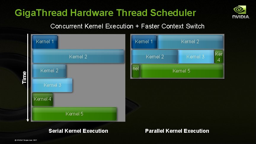 Giga. Thread Hardware Thread Scheduler Concurrent Kernel Execution + Faster Context Switch Kernel 1