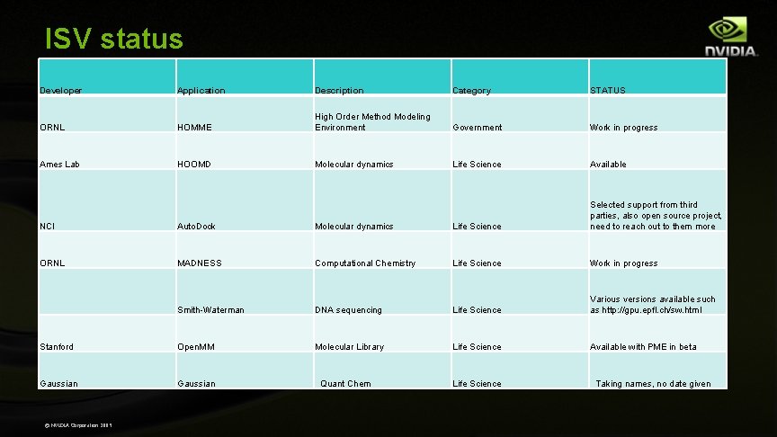 ISV status Developer Application Description Category STATUS ORNL HOMME High Order Method Modeling Environment