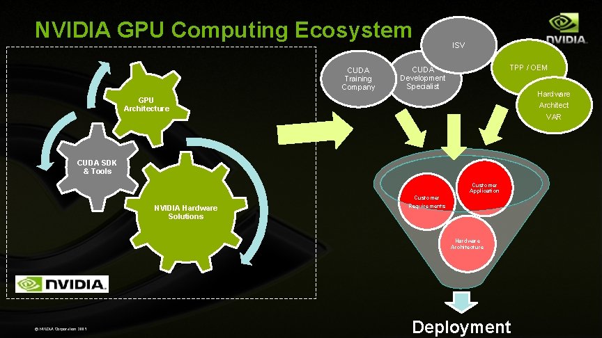 NVIDIA GPU Computing Ecosystem CUDA Training Company ISV TPP / OEM CUDA Development Specialist