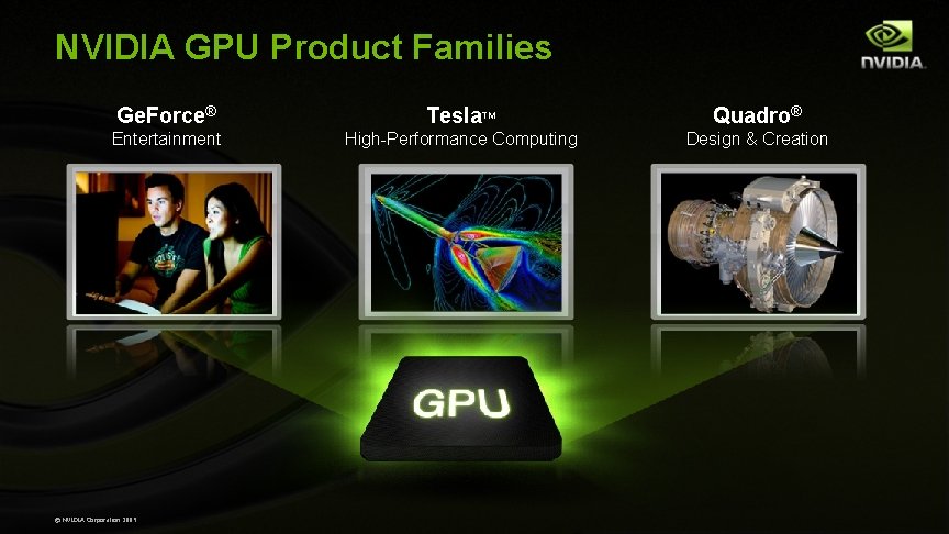 NVIDIA GPU Product Families Ge. Force® Tesla. TM Quadro® Entertainment High-Performance Computing Design &