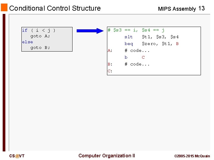 Conditional Control Structure if ( i < j ) goto A; else goto B;