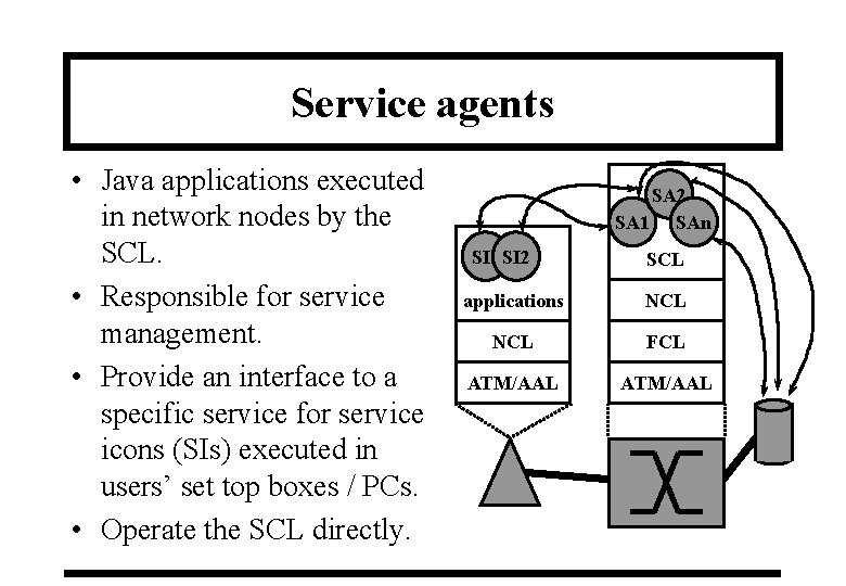 Service agents • Java applications executed in network nodes by the SCL. • Responsible