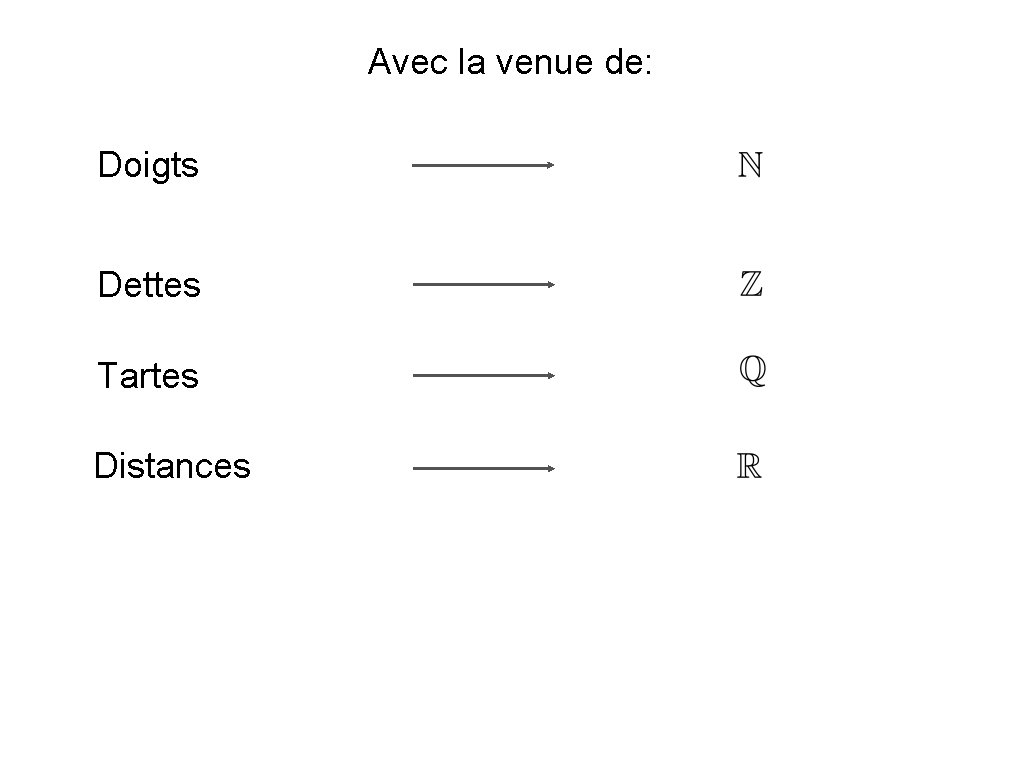 Avec la venue de: Doigts Dettes Tartes Distances 