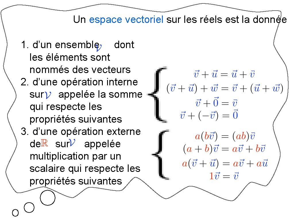 Définition: Un espace vectoriel sur les réels est la donnée 1. d’un ensemble dont